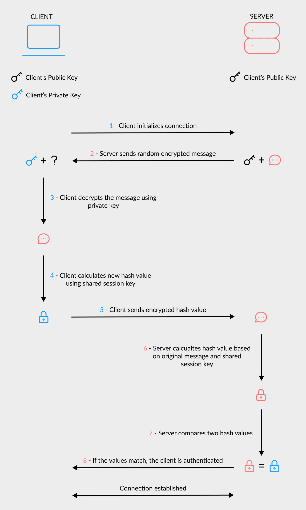 Quick introduction to SSH